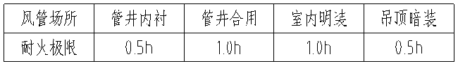 耐火風管