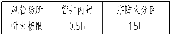 耐火風管
